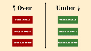 Bet on Totals Over and Under